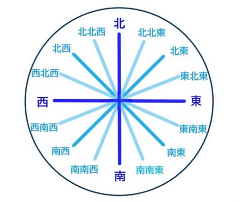 南東方向|「東南」と「南東」の違いはなんだろう